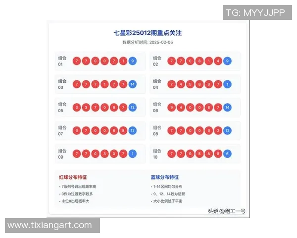 七乐彩开奖号码查询最新动态与历史数据分析助您购彩决策