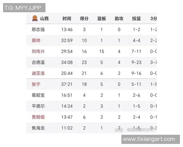 CBA赛程精彩回放新疆对阵广厦的激烈对决全记录 CBA赛程精彩回放新疆对阵广厦的激烈对决全记录